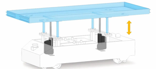 后部安裝法蘭使得THOMSON Electrak HD可以安裝到更小的空間，而無需降低行程(alt label) 小尺寸電動推桿